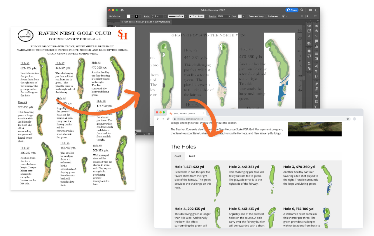 Process from the original Raven Nest course-layout PDF, through individual hole illustrations in Adobe Illustrator, to the redesigned course page.