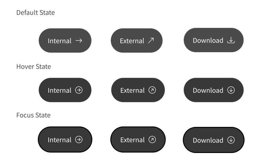 Three rows of internal, external, and download buttons showing arrow icons, darker hover states, and visible black focus outlines.